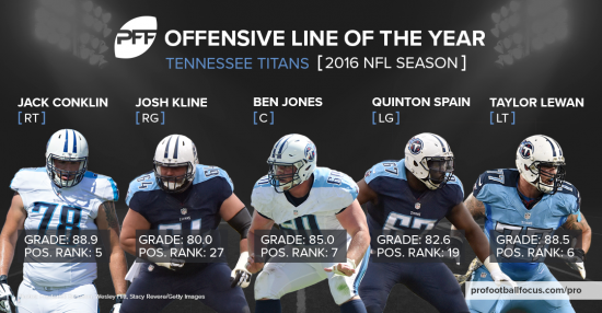 o-line_of-the-year.png